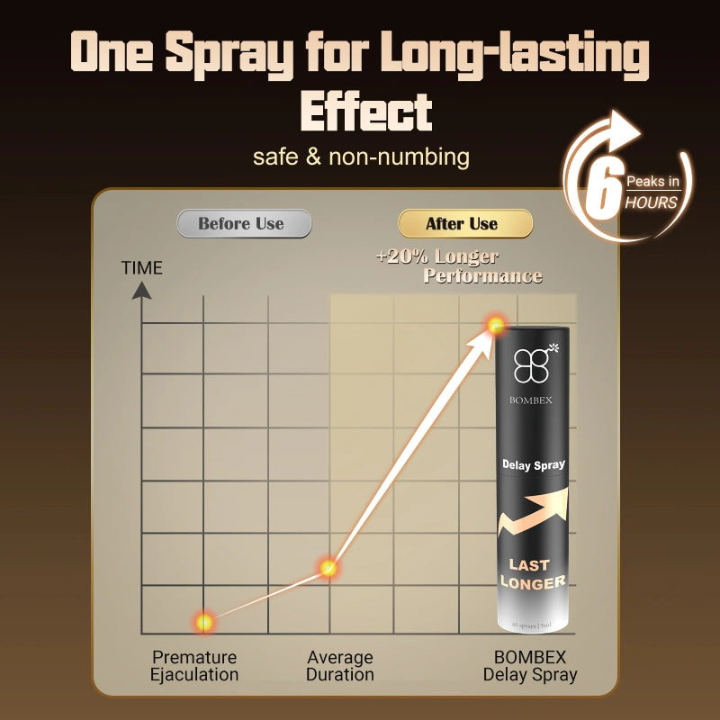 Bombex Phyto Delay Spray For Men